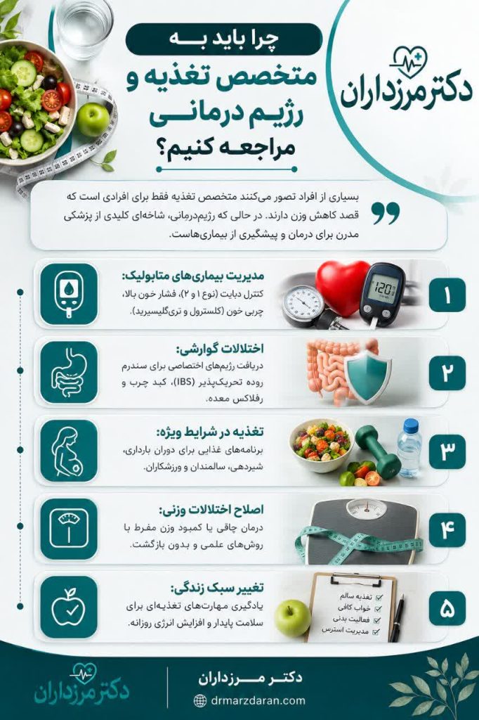 بهترین دکتر تغذیه و رژیم درمانی در مرزداران غرب تهران