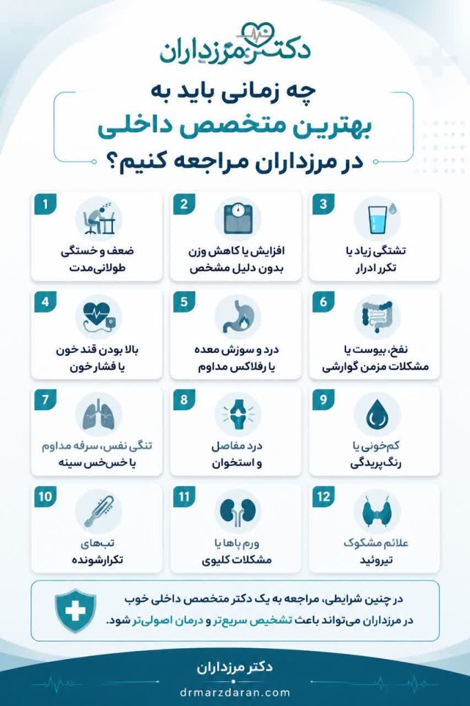 بهترین دکتر متخصص داخلی در مرزداران غرب تهران
