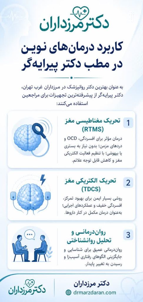 بهترین دکتر روانپزشک در مرزداران غرب تهران